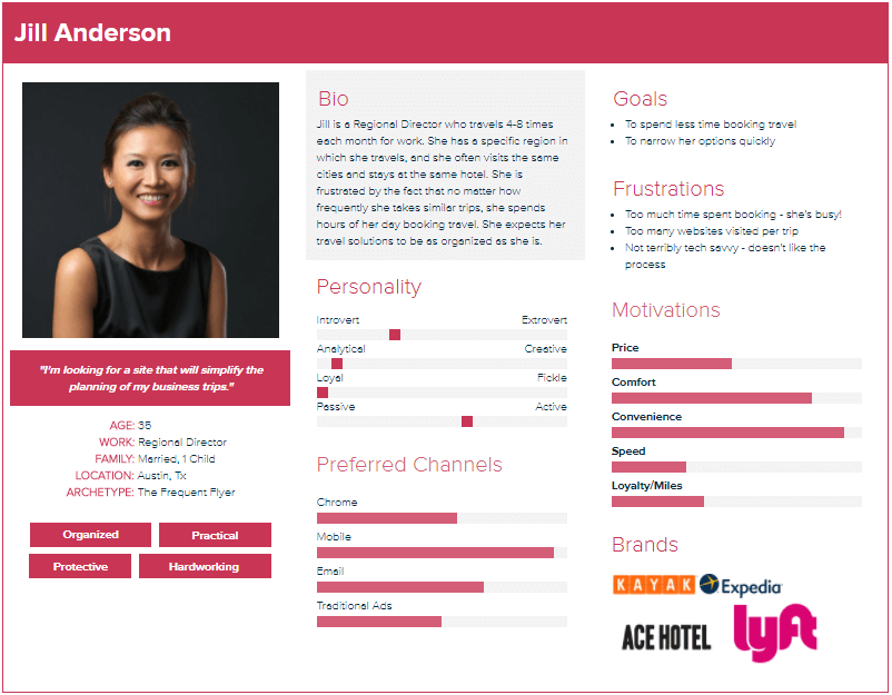 customer persona