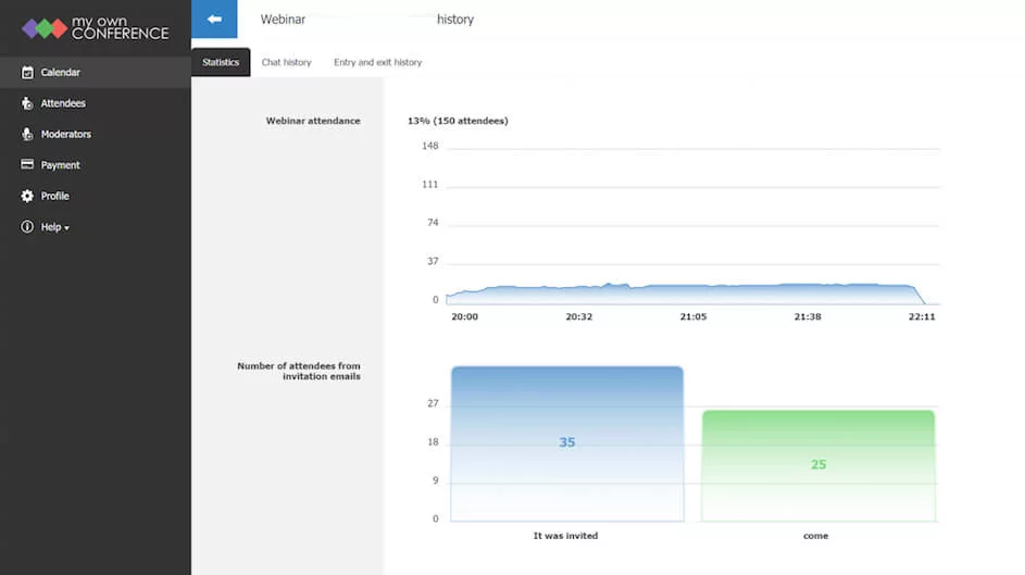 webinar statistics 1