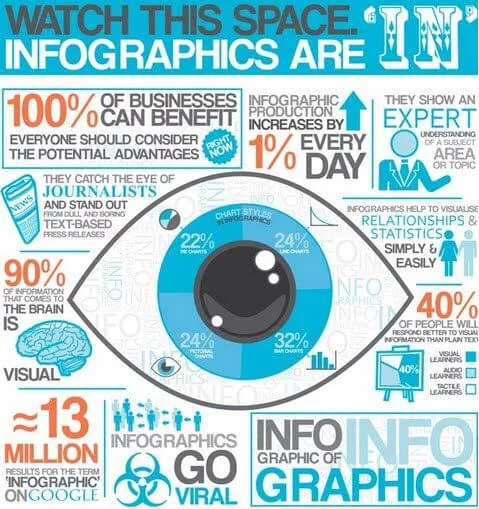 Infographics