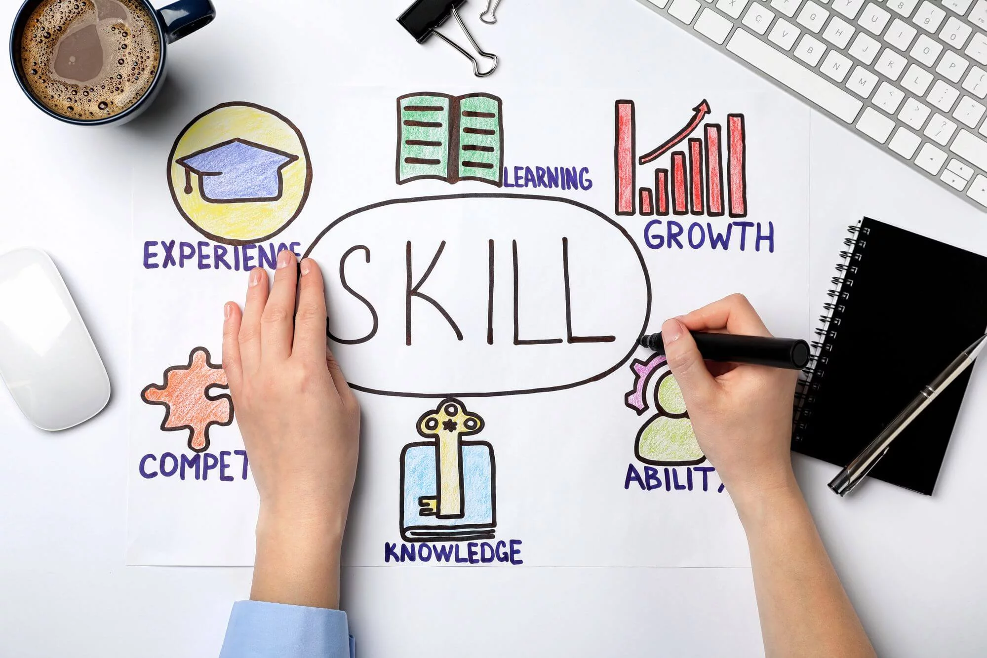 Empower your workforce with accessible training with LMS
