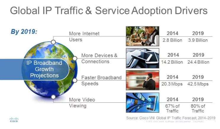 Video traffic
