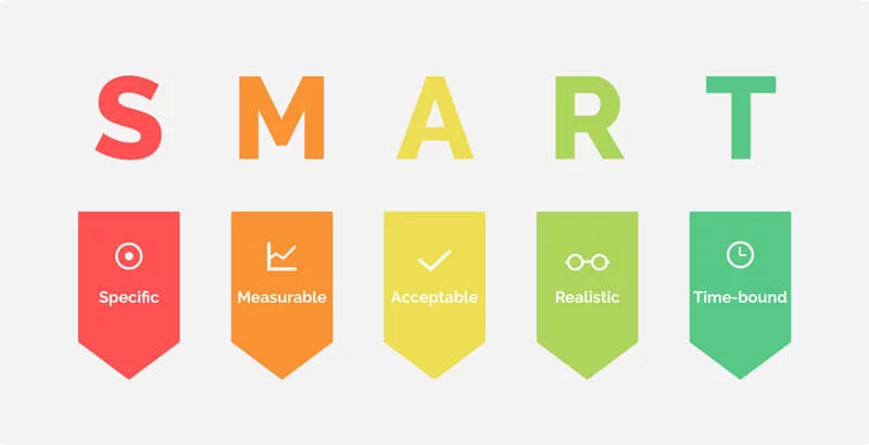 smart goal