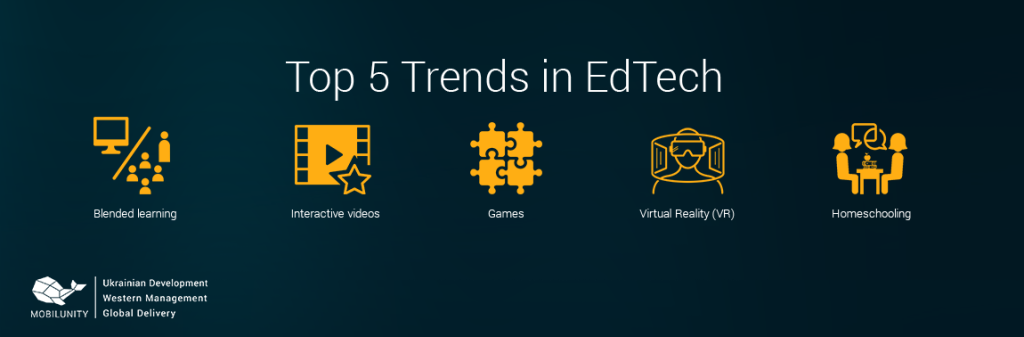 Five top trends in EdTech
