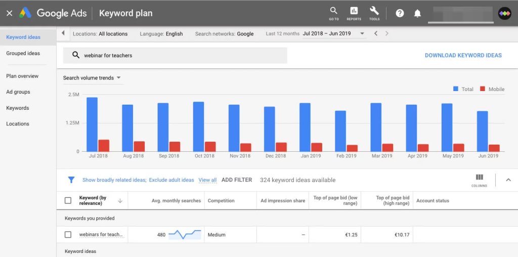 Use Google Ads and Google Analytics for keywords investigation