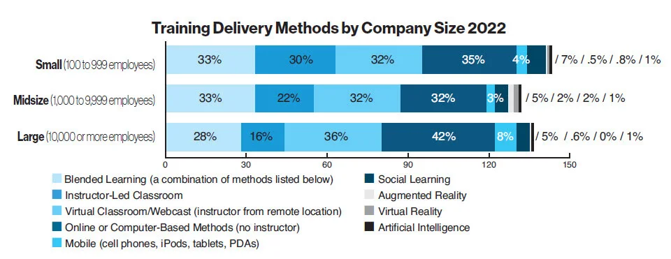 Tips on corporate training — training delivery method