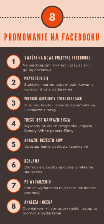 Promować wydarzenie na Facebooku
