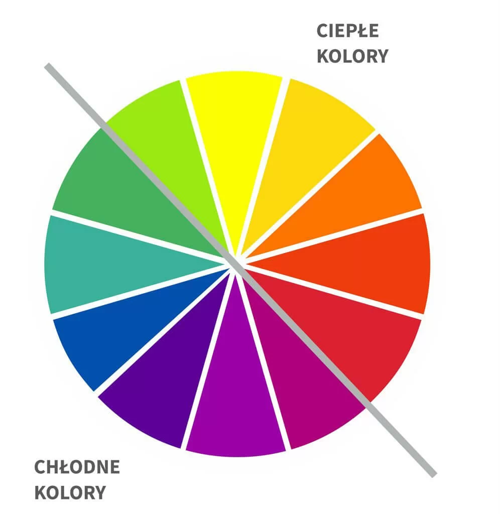 barwy-cieple