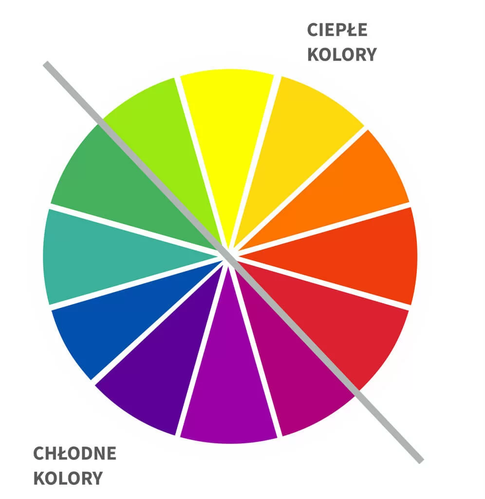 Twórz kursy, które inspirują i utrzymują zaangażowanie uczestników Spraw, by każda lekcja przyciągała uwagę i budziła emocje