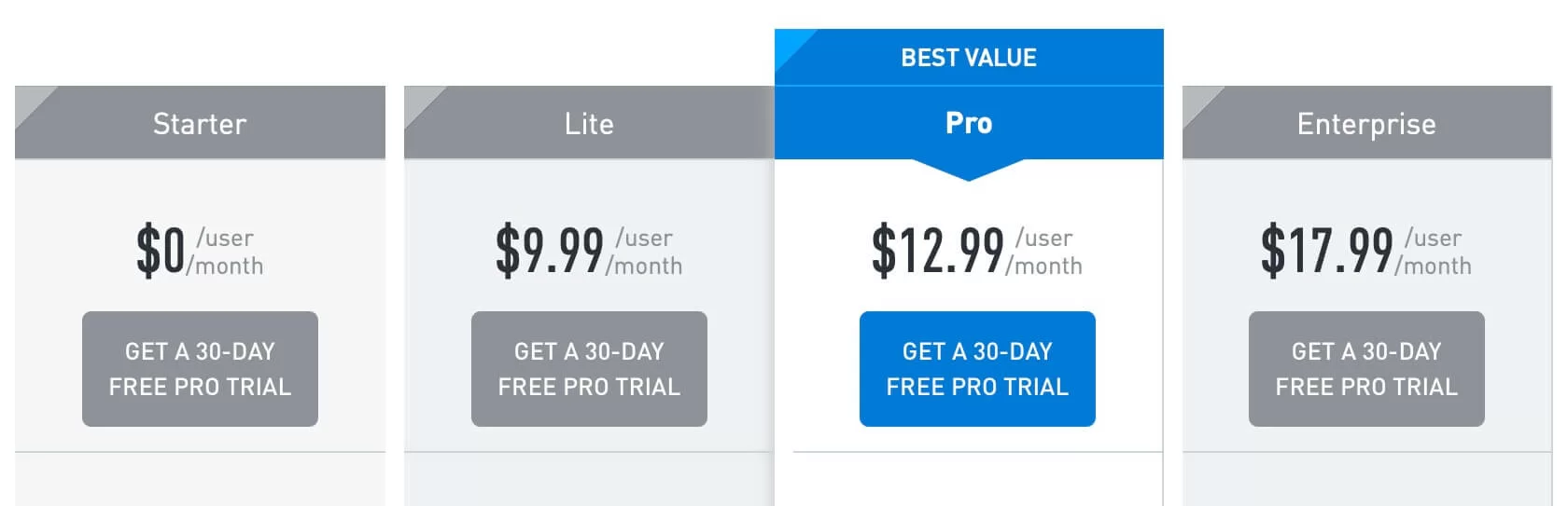 Wybierz rozwiązanie, które sprawi, że prowadzenie webinarów będzie proste Twoje wydarzenie online bez stresu i technicznych problemów