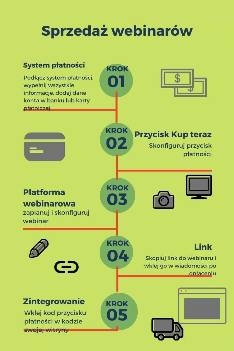 sprzedać webinar