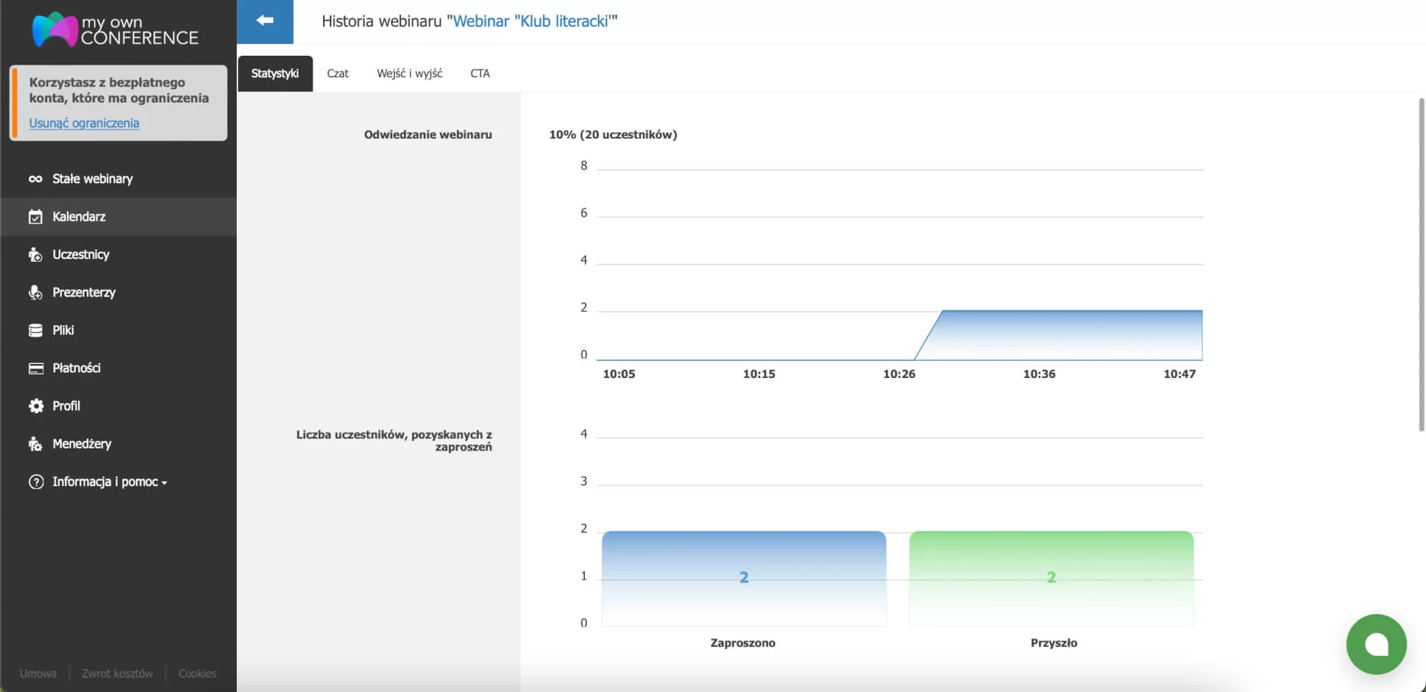 Analiza frekwencji i aktywności uczestników podczas webinaru Porównanie liczby uczestników i czasu oglądania w MyOwnConference