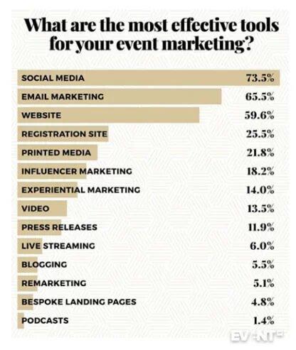 event marketing
