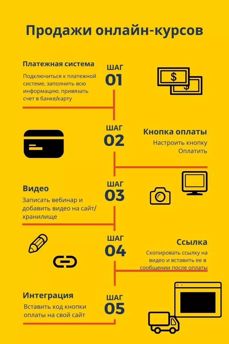как продавать онлайн-курс, вебинары или видео как продавать онлайн-курс, вебинары или видео