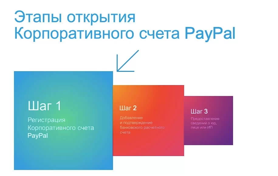 счет в paypal