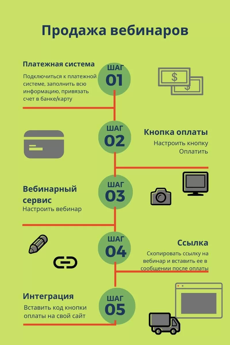 Продажа вебинаров