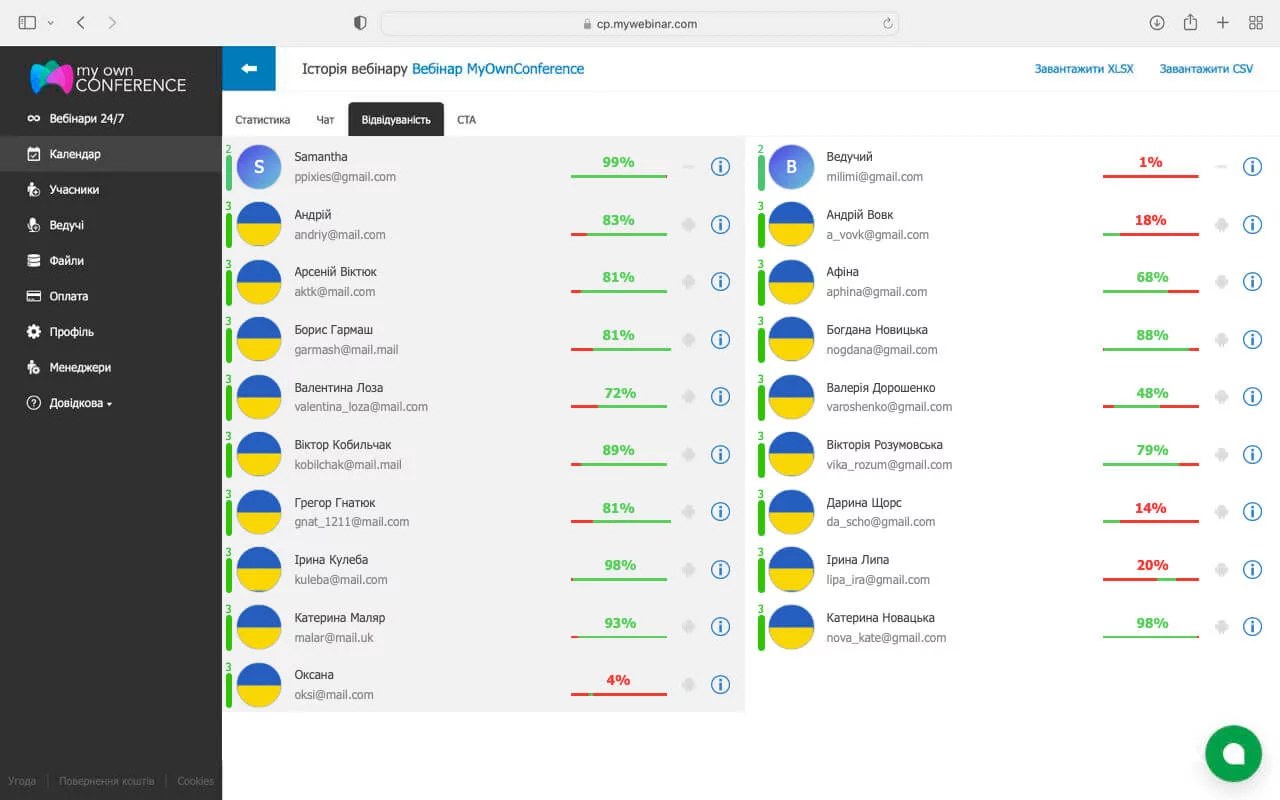 Історія входів та виходів на MyOwnConference Статистика відвідуванності вебінару