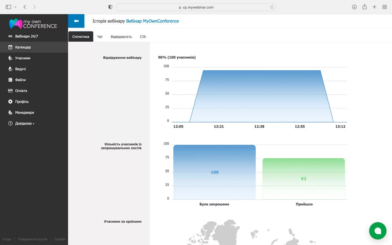 Загальна статистика вебінара Заповненість вебінарної кімнати