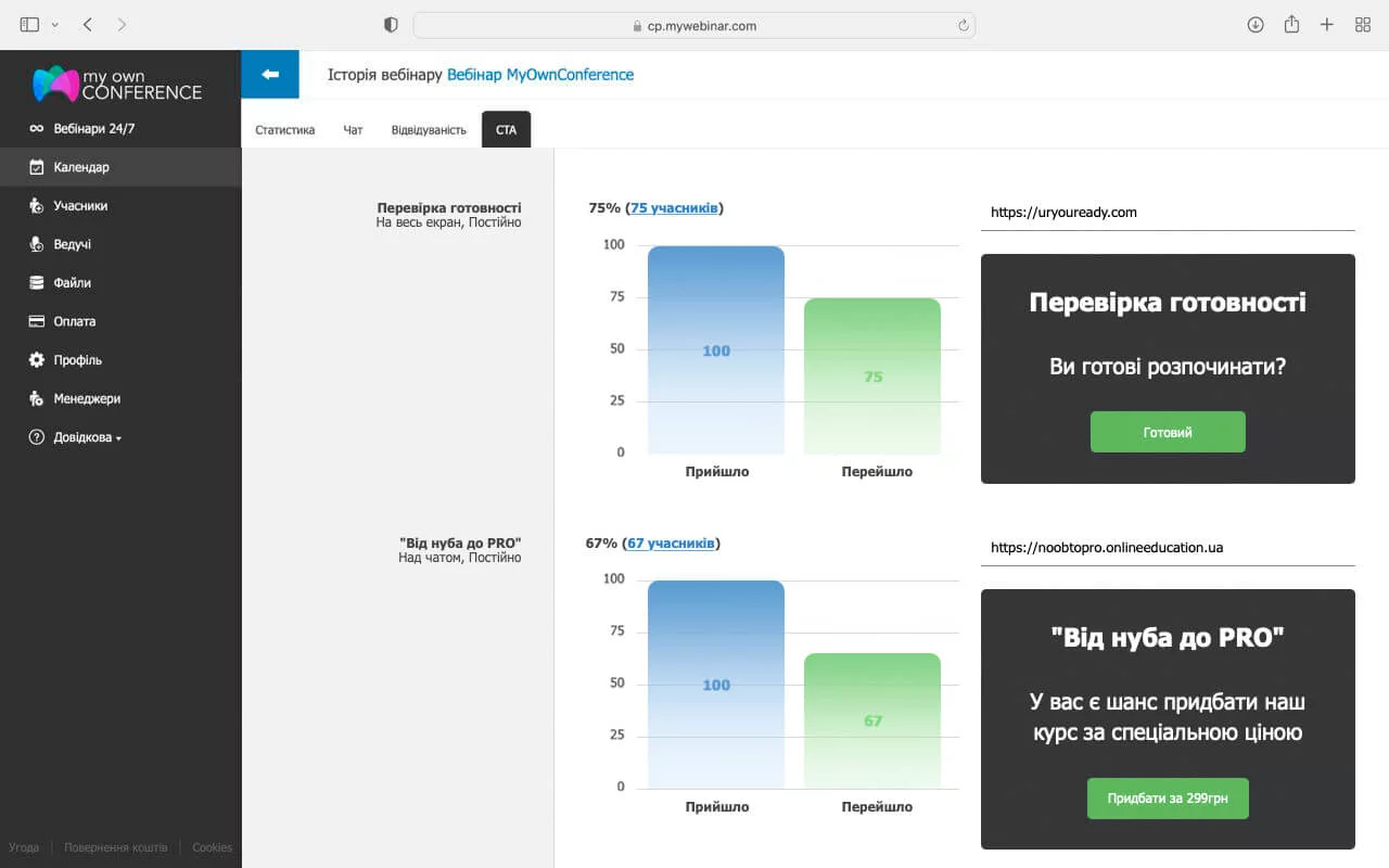 Історія CTA на вебінарі Статистика CTA на MyOwnConference