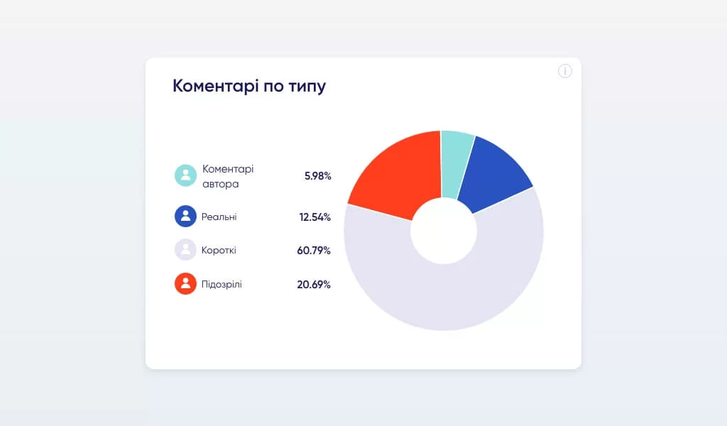 Аналітика коментарів для просування вебінарів
