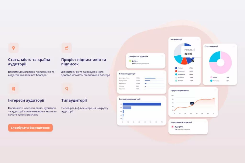 Заохочення інфлюенсерів к вебінарам