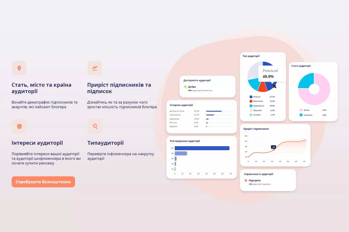 Відсутня взаємодія з інфлюенсерами Заохочення інфлюенсерів к вебінарам
