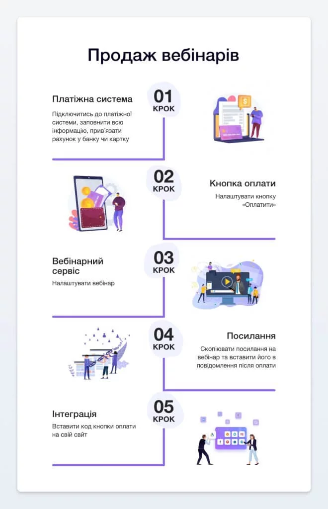Як правильно продавати вебінар