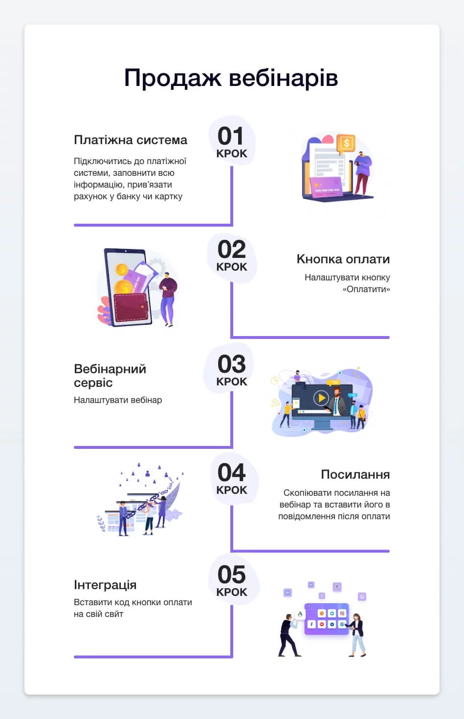 Як продати вебінар Як правильно продавати вебінар