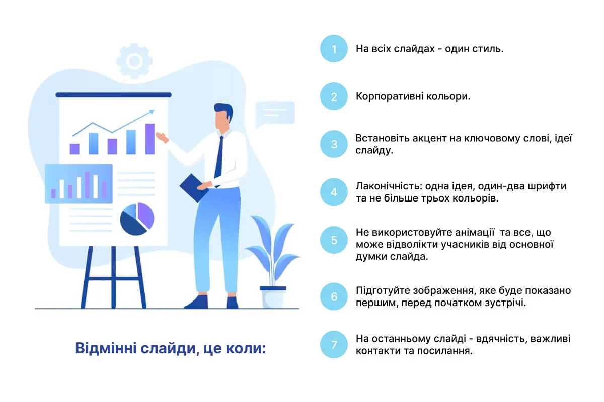 Правильна презентація для вебінару Структура слайду для презентації